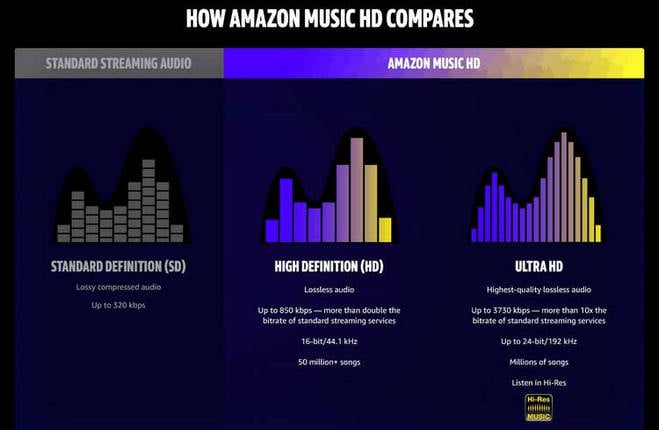 amazon music hd