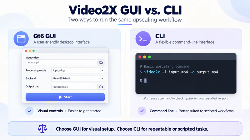 video2x GUI vs CLI