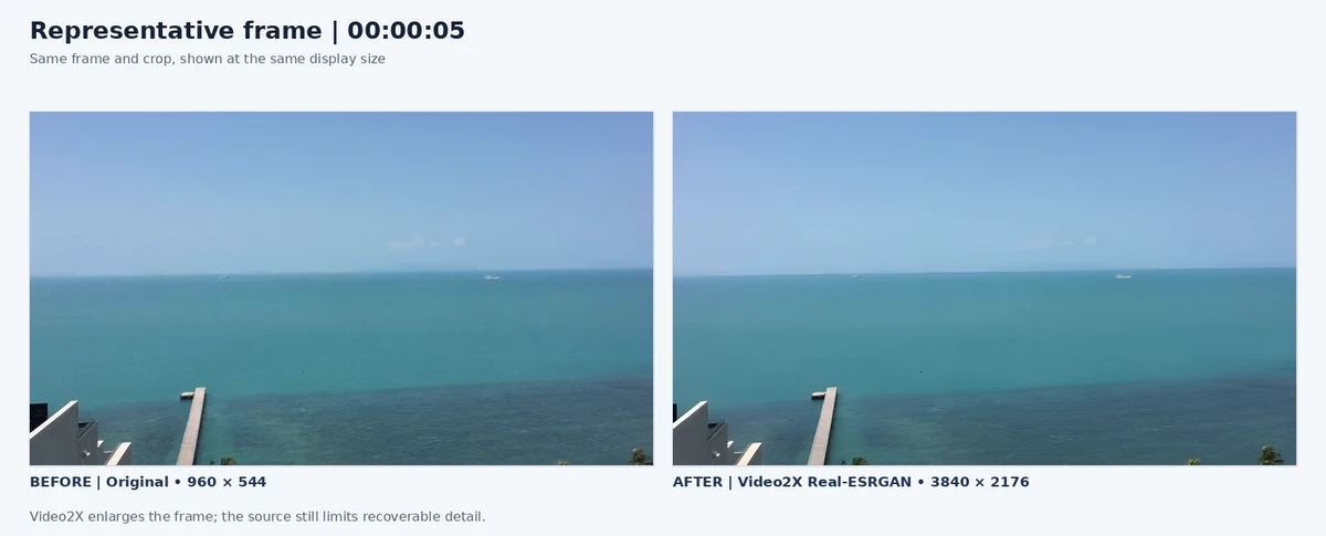 upscale low-resolution landscape video with video2x