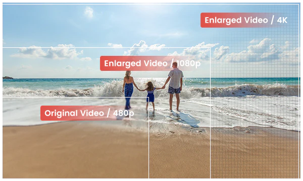 enlarge video resolution